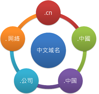 整理一些GoDaddy美國主機商的優勢