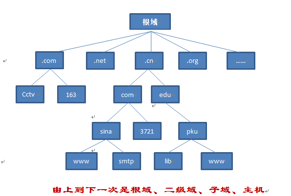 介紹一下Godaddy域名轉出教程