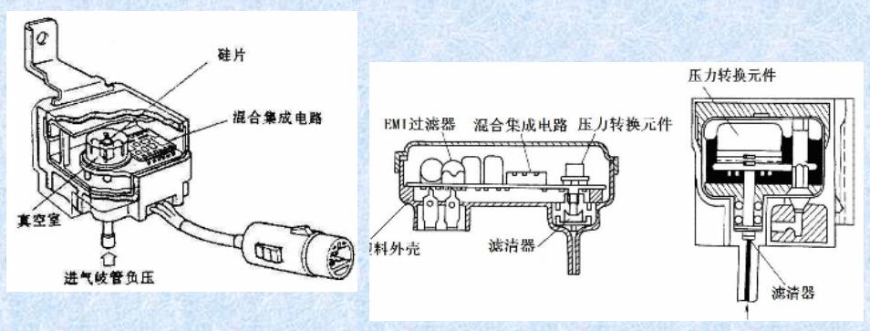 半導(dǎo)體壓敏電阻式進(jìn)氣壓力傳感器