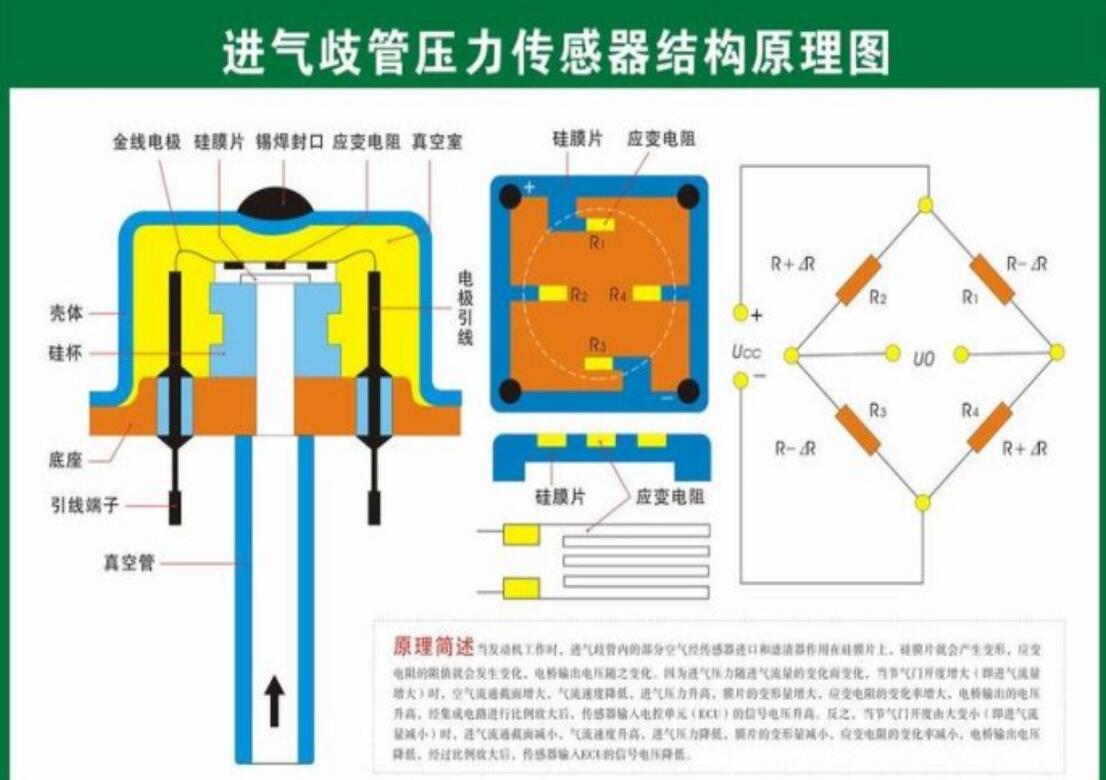 半導(dǎo)體壓敏電阻式進(jìn)氣壓力傳感器
