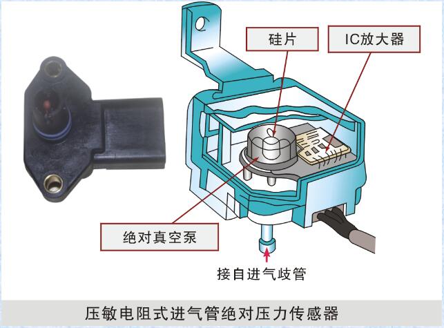半導(dǎo)體壓敏電阻式進(jìn)氣壓力傳感器