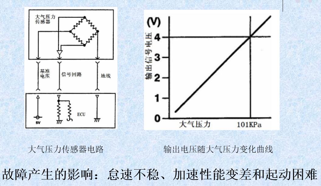 半導(dǎo)體壓敏電阻式進(jìn)氣壓力傳感器