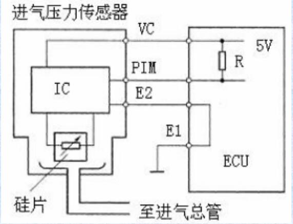 半導(dǎo)體壓敏電阻式進(jìn)氣壓力傳感器