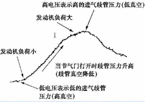 半導(dǎo)體壓敏電阻式進(jìn)氣壓力傳感器