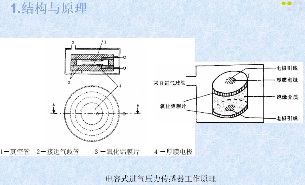 電容式進氣壓力傳感器